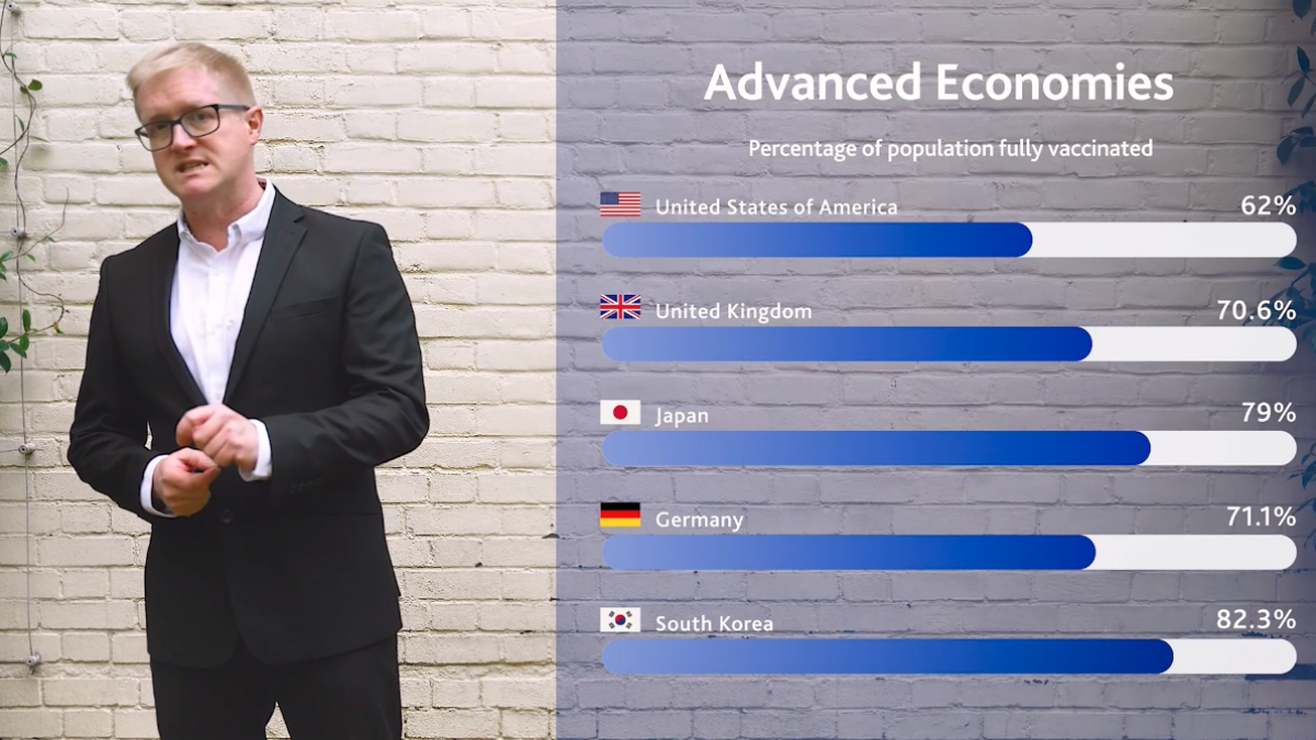 Man in suit stood talking in front of statistics from different countries